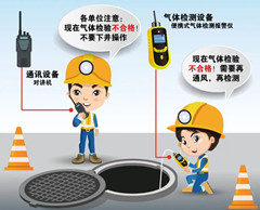 经区有限空间操作说明